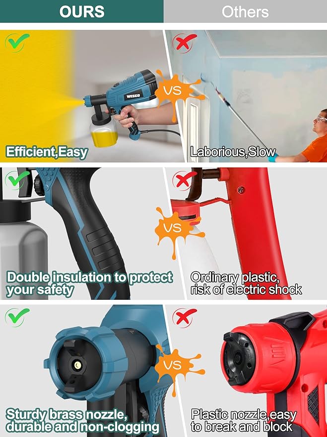 WESCO Paint Sprayer, WESCO 500W DIY Electric Spray Gun